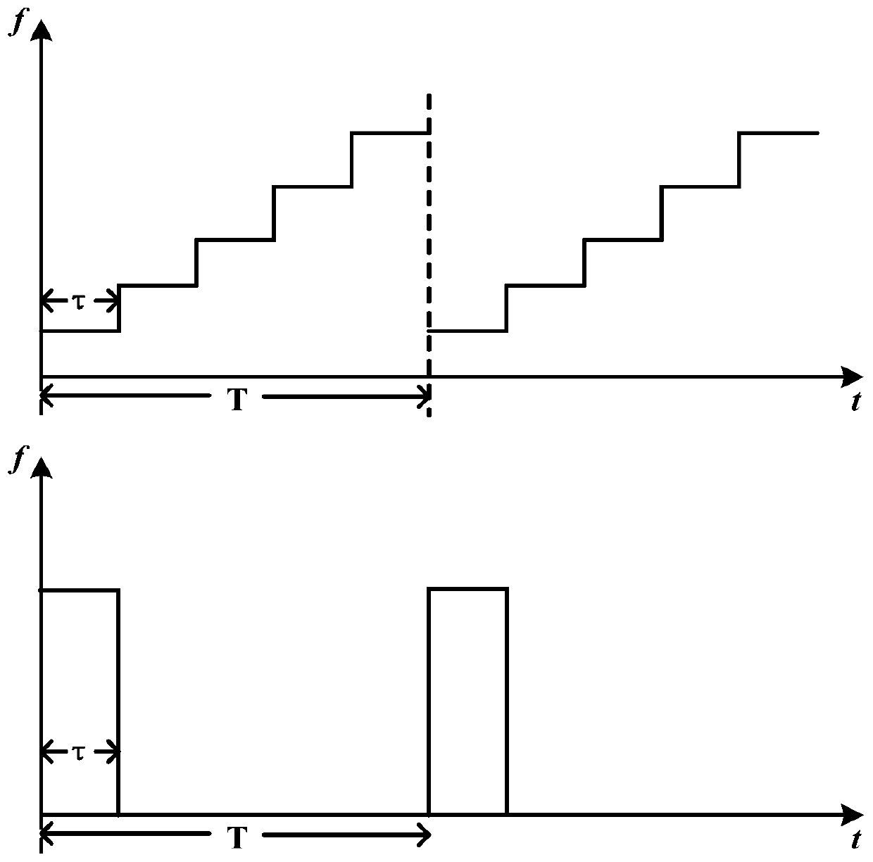 Radio frequency hopping signal generation method and device based on cyclic frequency shift