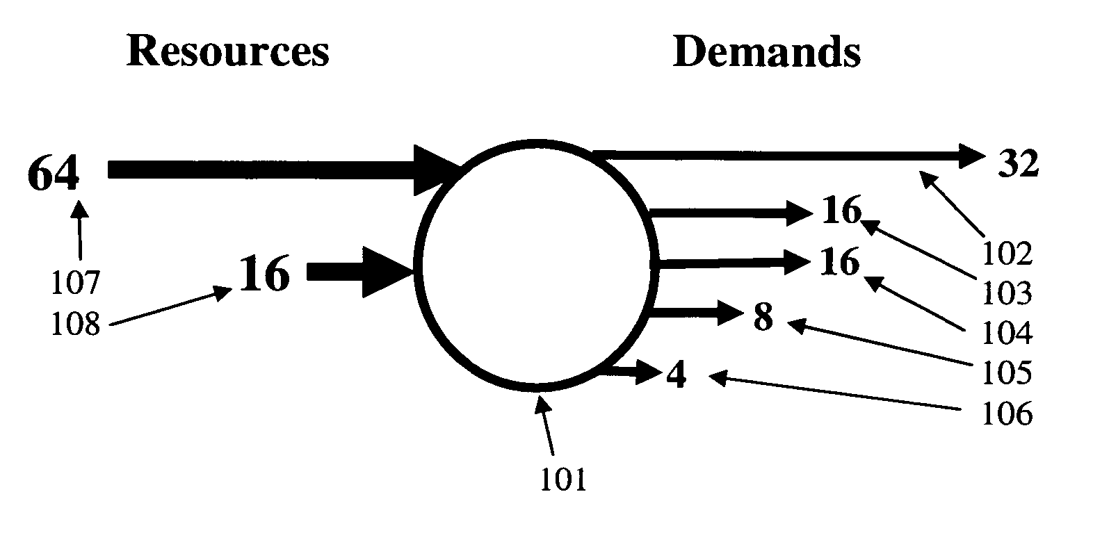 Method for allocating blocks of internet protocol (IP) addresses in networks