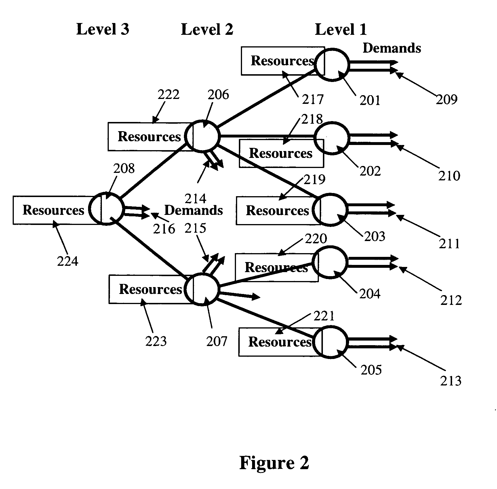 Method for allocating blocks of internet protocol (IP) addresses in networks