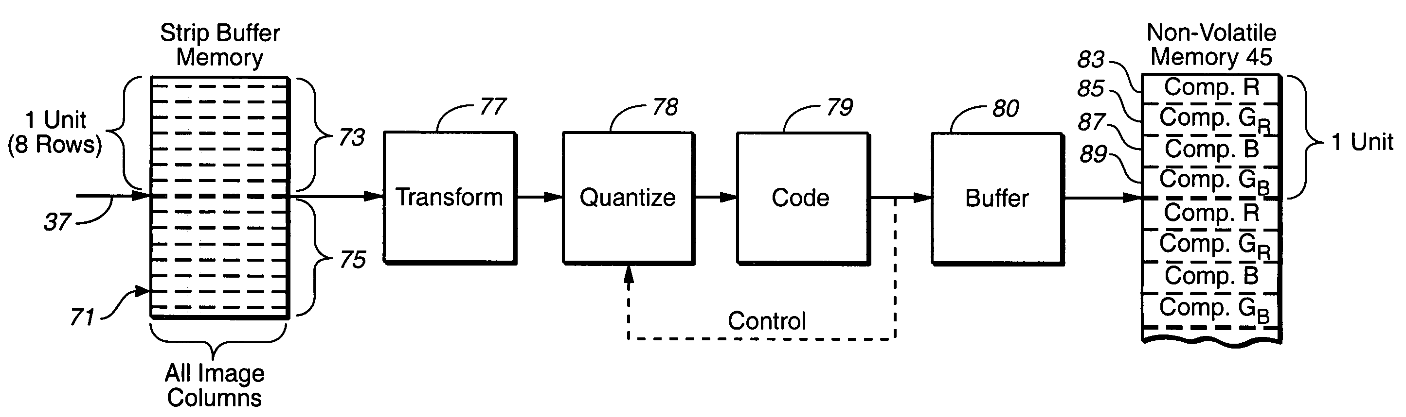 Digital camera with reduced image buffer memory and minimal processing for recycling through a service center