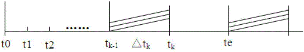 Airborne food chain radioactive activity estimation method applied to nuclear accident consequence assessment