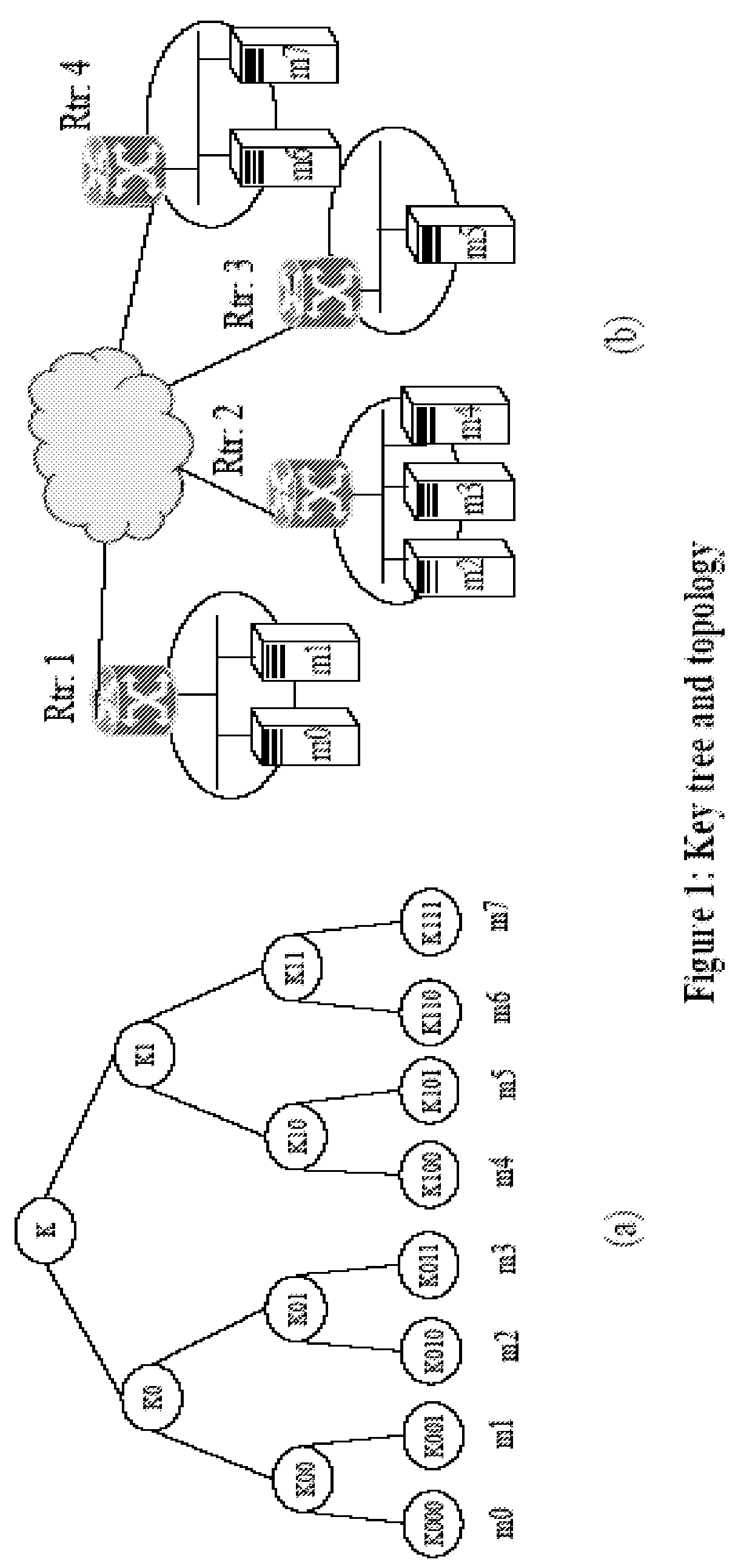 Last hop topology sensitive multicasting key management