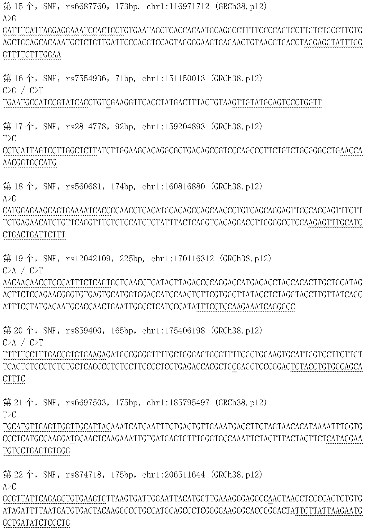 Primer combination for detecting 617 SNPs and InDel and application of primer combination in forensic identification and genetic relationship identification