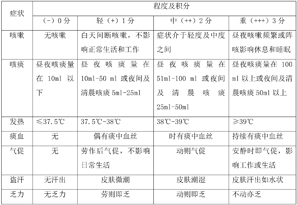 Application of faropenem in preparation of medicine for initial treatment of pathogen-positive pulmonary tuberculosis