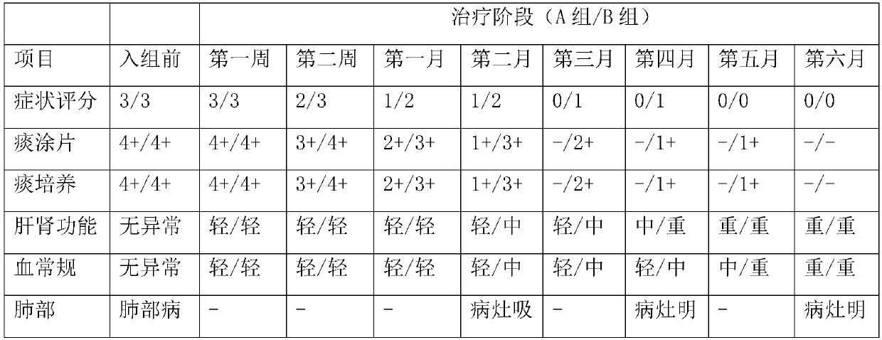 Application of faropenem in preparation of medicine for initial treatment of pathogen-positive pulmonary tuberculosis