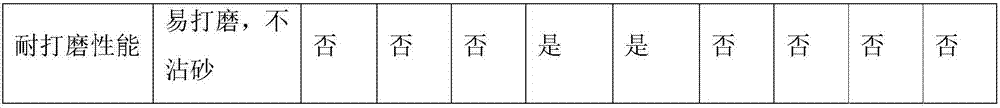 Waterborne rust conversion primer coating with rust and preparation method thereof