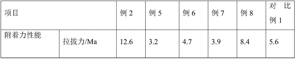 Waterborne rust conversion primer coating with rust and preparation method thereof