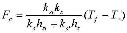 Method for simulating generating and thawing process of sea ice covered by thin snow