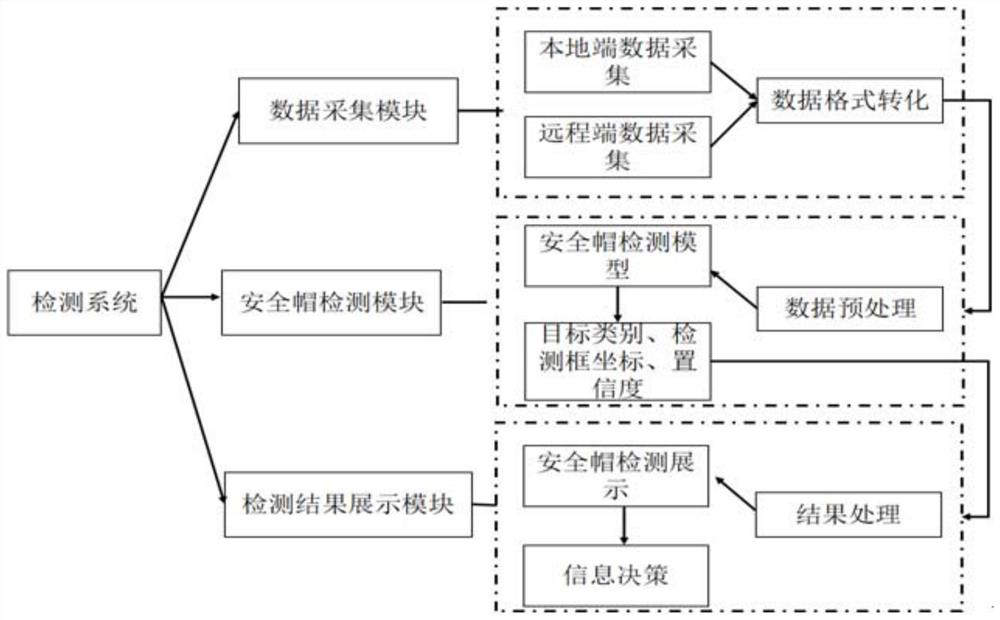 Safety helmet detection system for complex scene