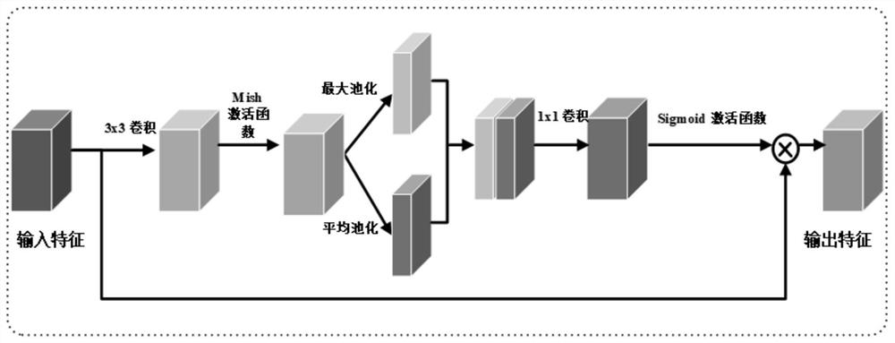 Safety helmet detection system for complex scene