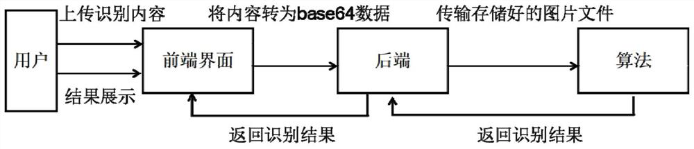 Safety helmet detection system for complex scene