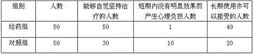 Traditional Chinese medicine plaster for treating cervical muscle type cervical spondylosis