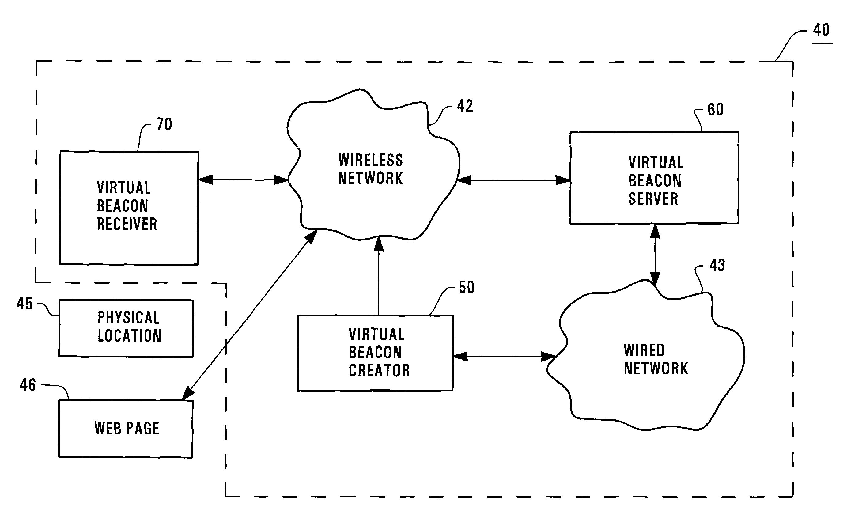 Creating a virtual link between a physical location and its web representation