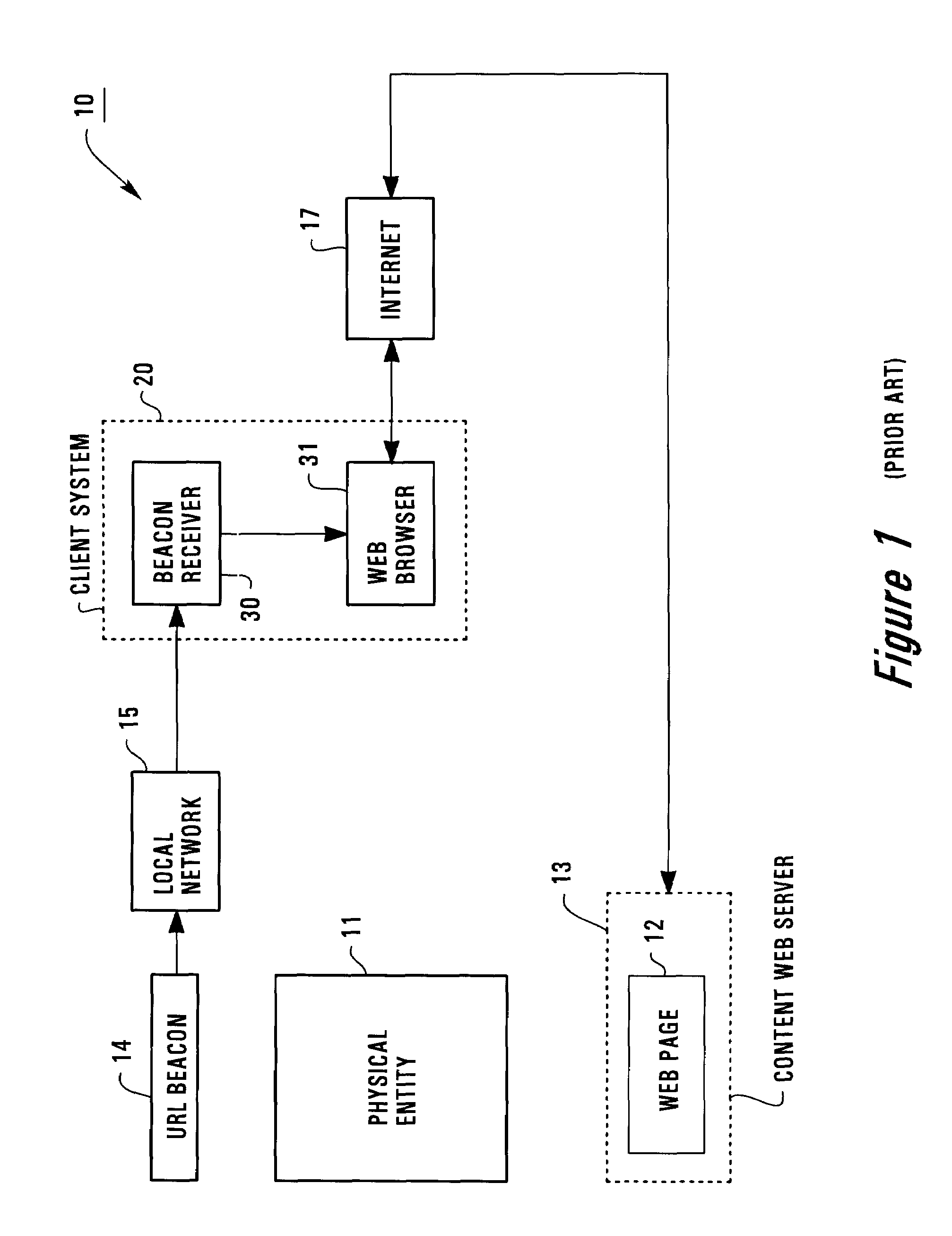 Creating a virtual link between a physical location and its web representation