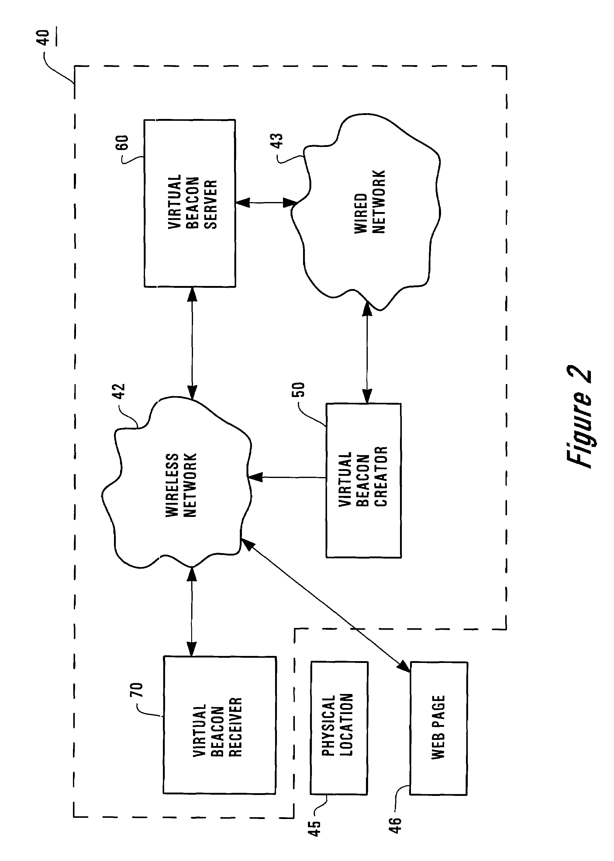 Creating a virtual link between a physical location and its web representation