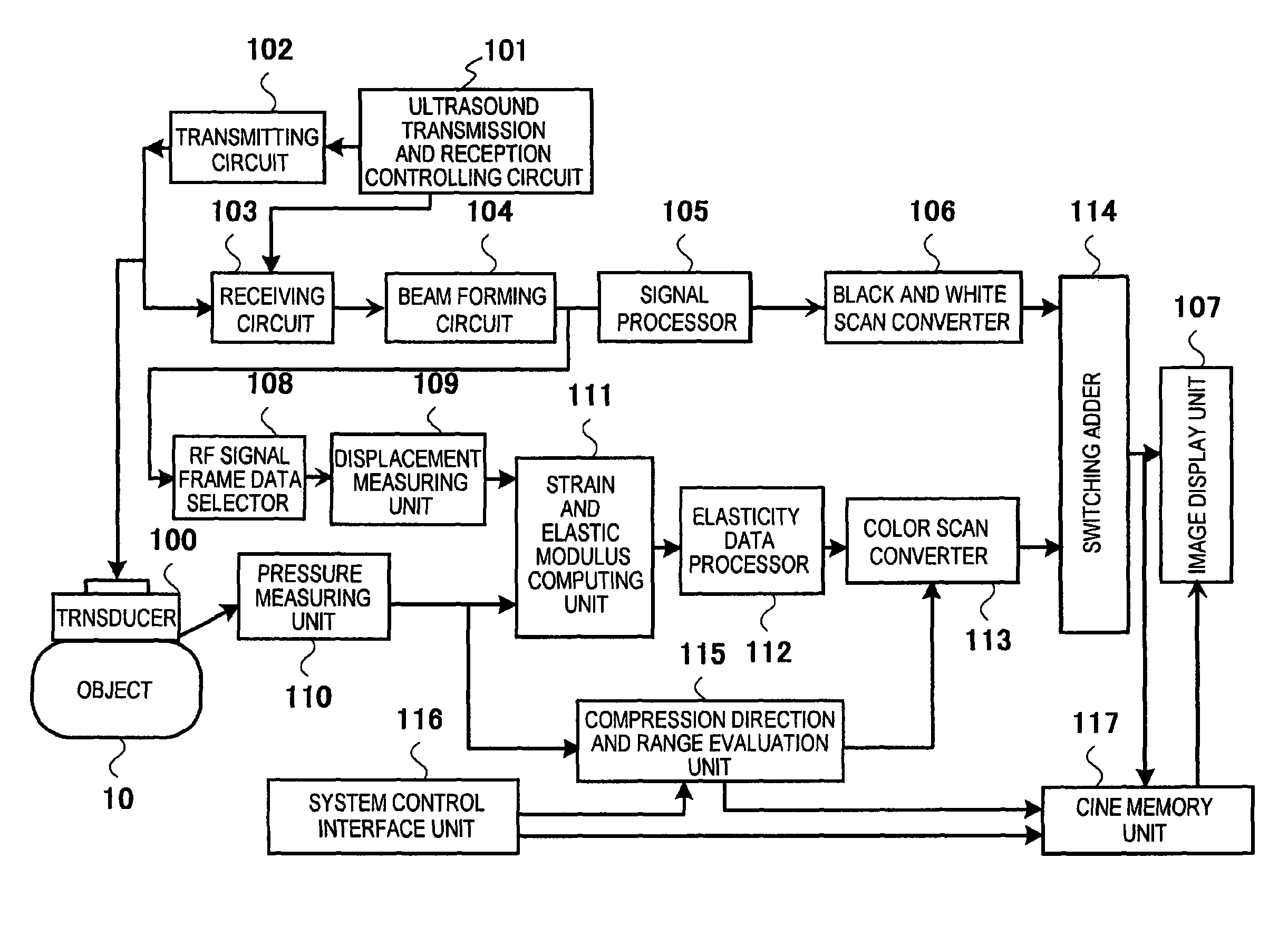 Diagnostic ultrasound system and method of displaying elasticity image