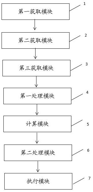 Method and device for adjusting message priority, electronic equipment and storage medium