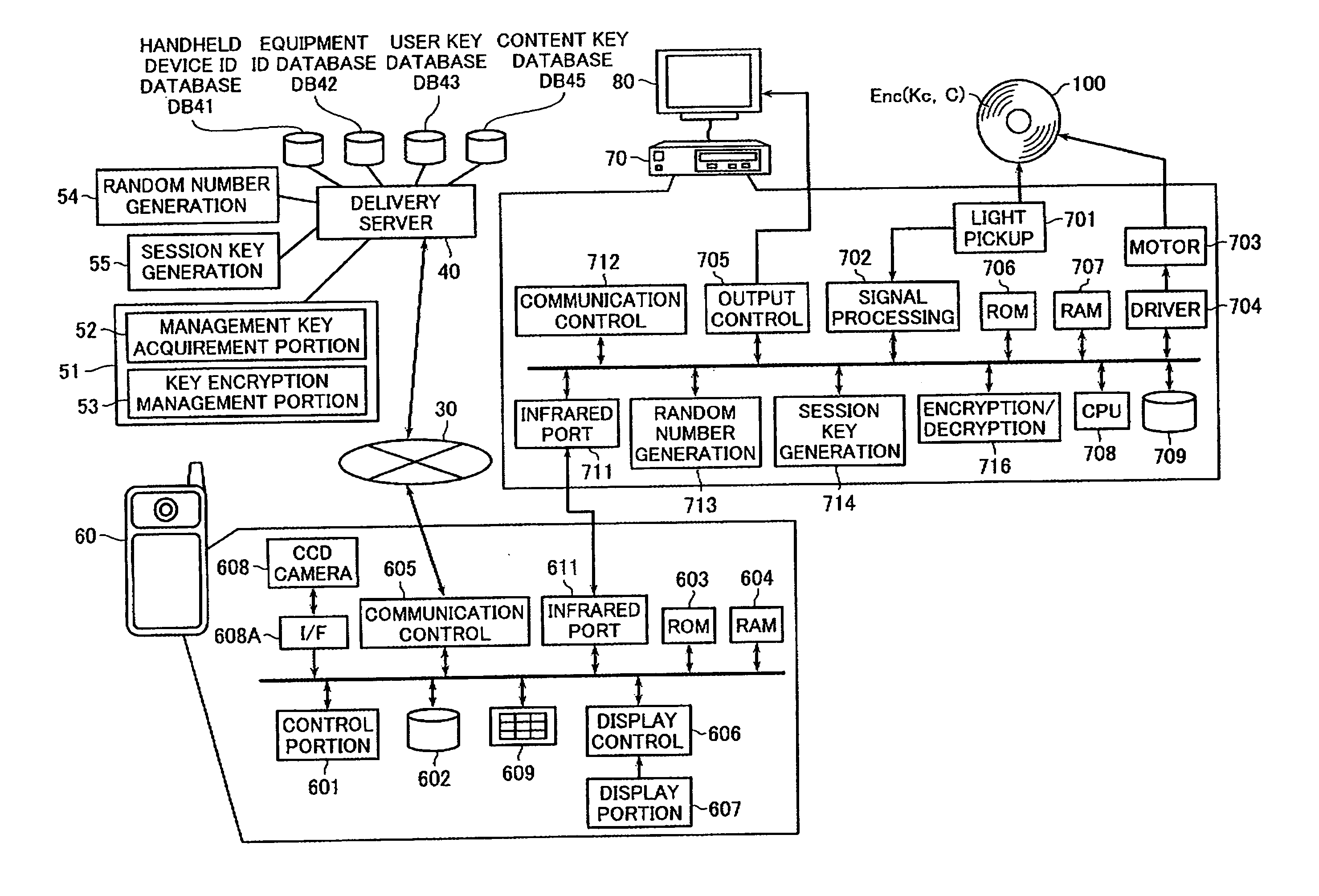 Content data delivery method and content data delivery system and handheld device for use therein