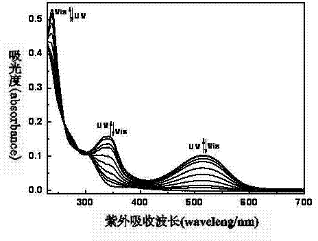 Photochromic bi-thiophene six-sugar water-solubility symmetrical octafluorocyclopentene compound and preparation method and application