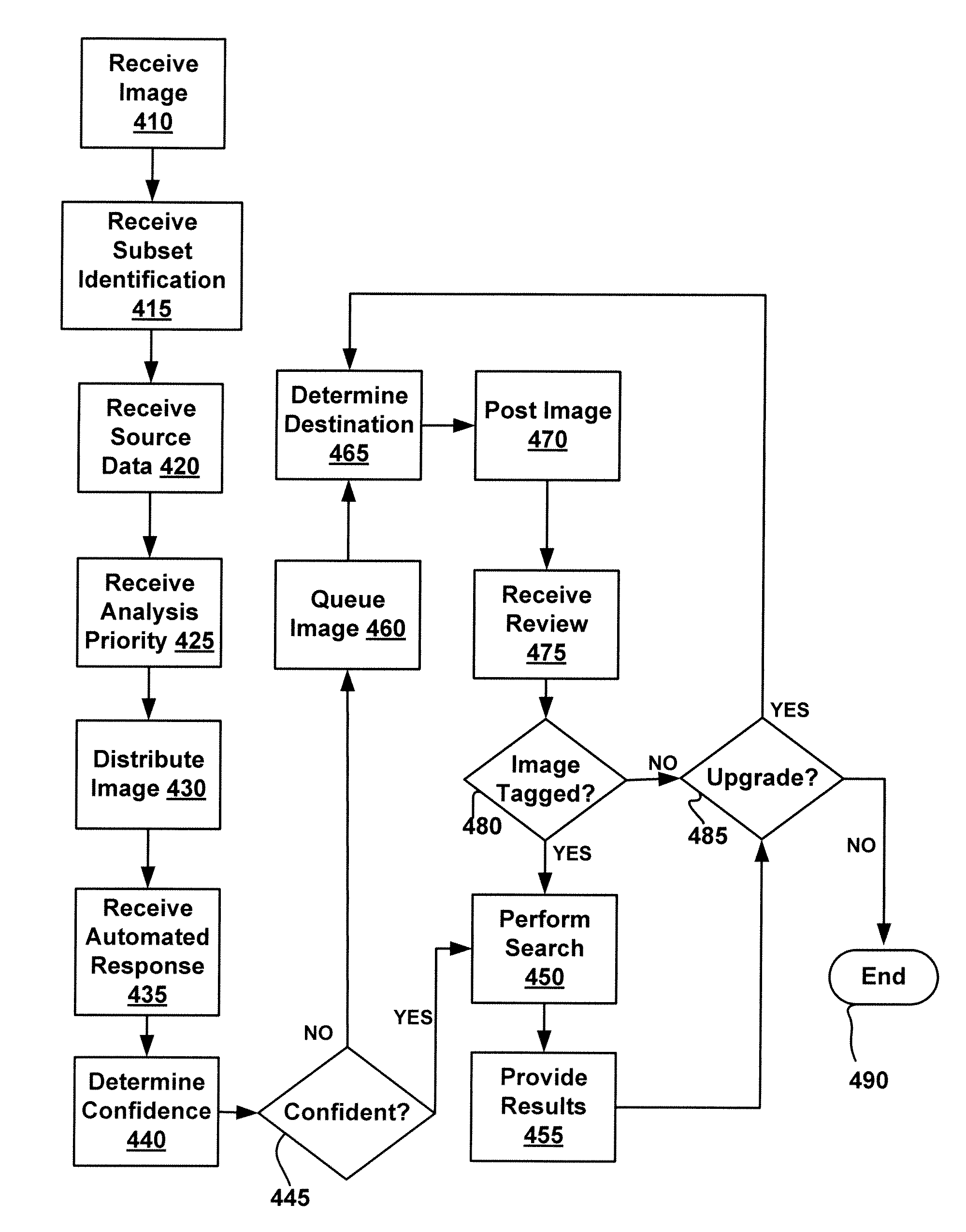 Image Processing Server