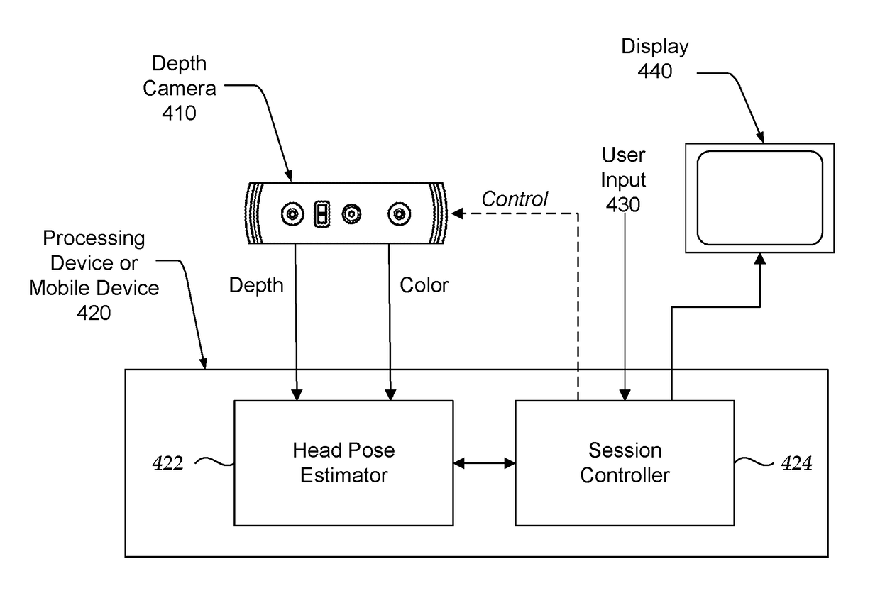 Robust Head Pose Estimation with a Depth Camera