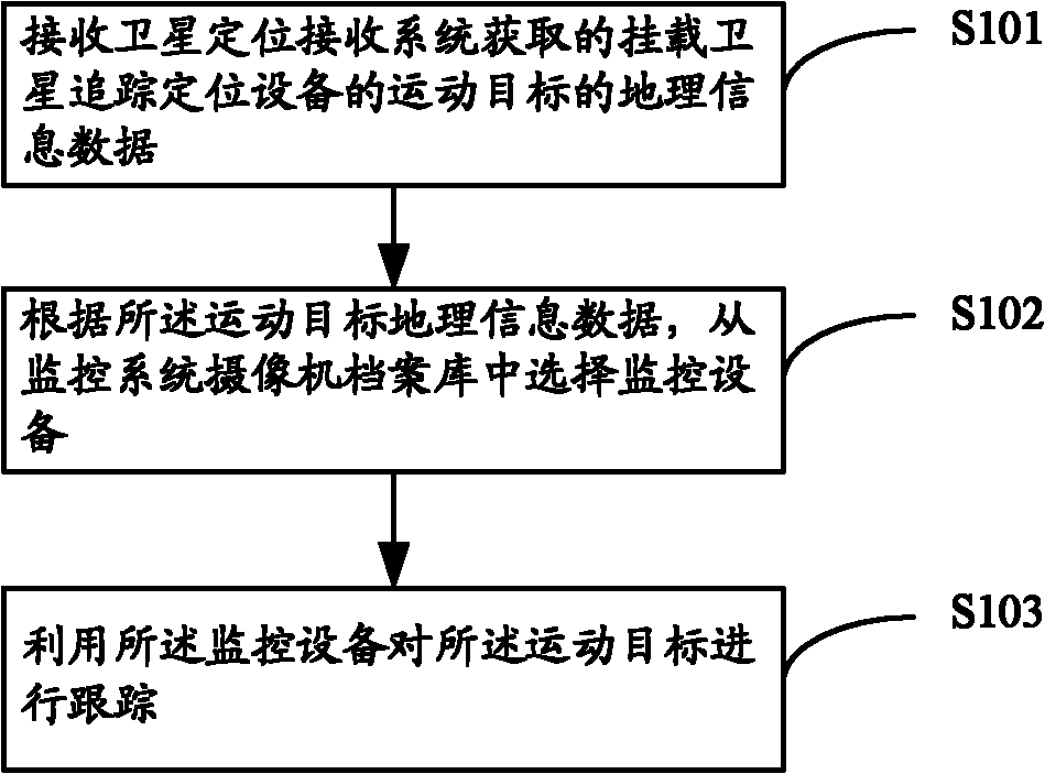 Method and device for controlling linkage-tracking moving target of monitoring device