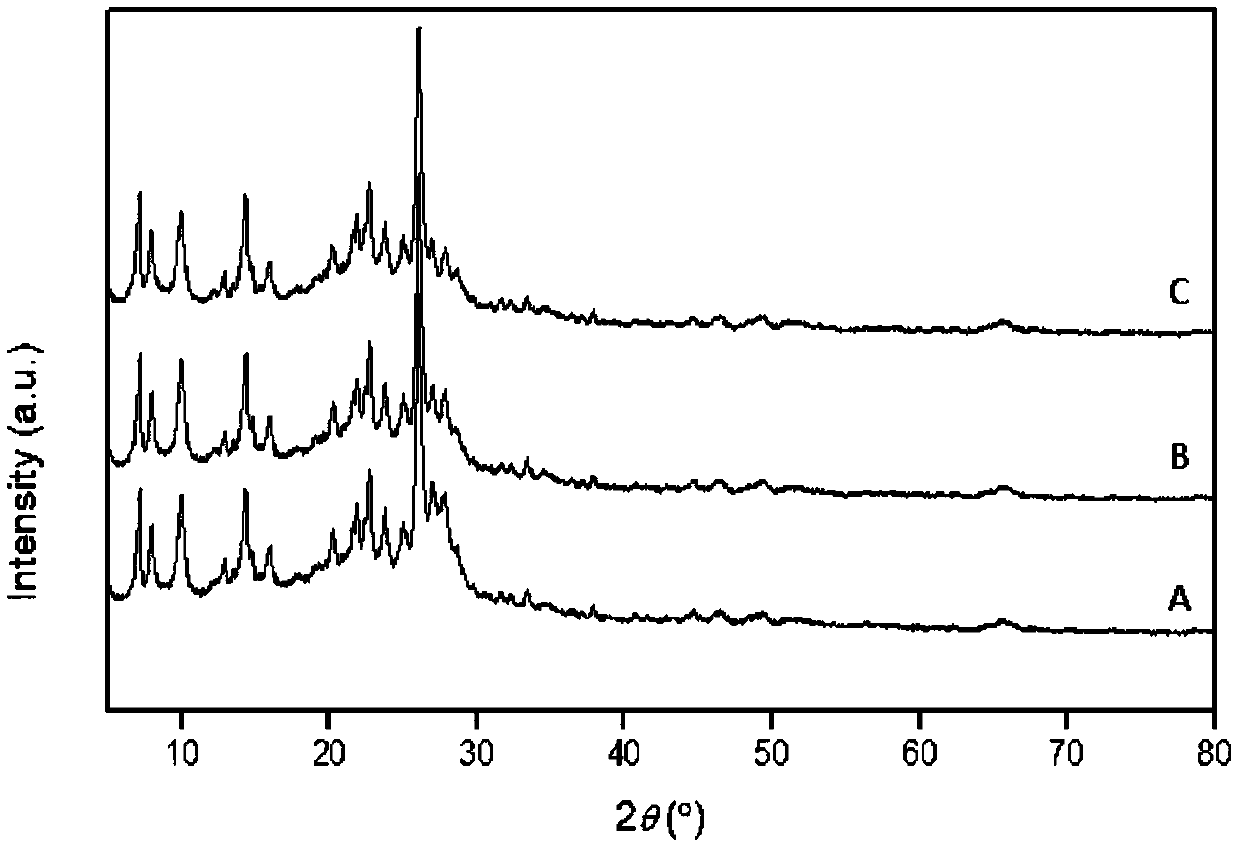 Preparation method and application of carbon nitride modified microporous molecular sieve shape selection catalyst