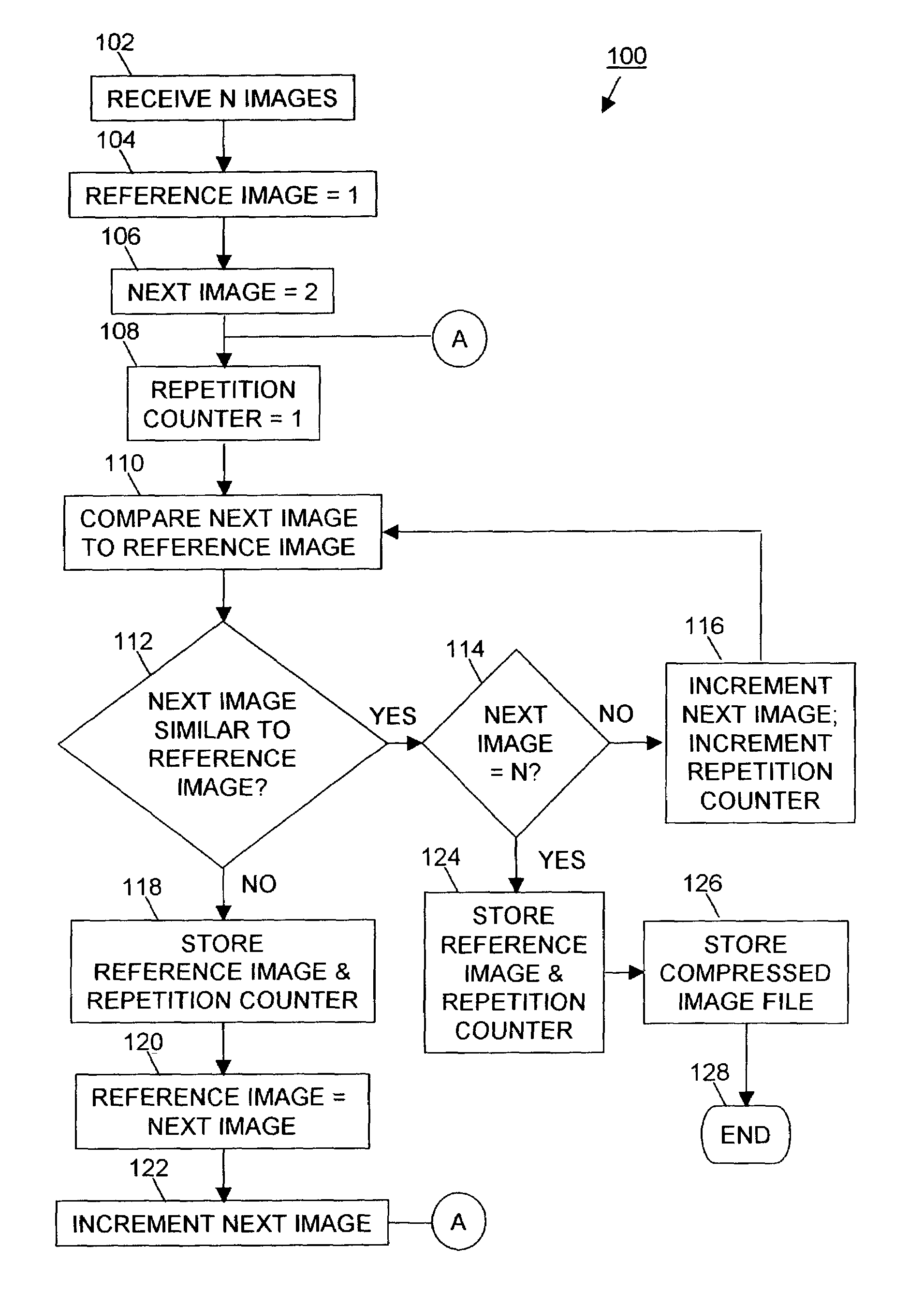 Sequential digital image compression