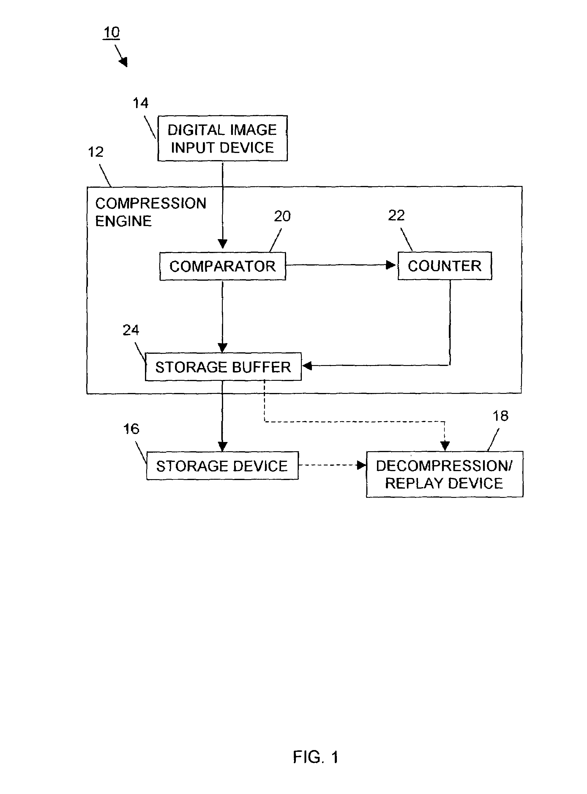 Sequential digital image compression