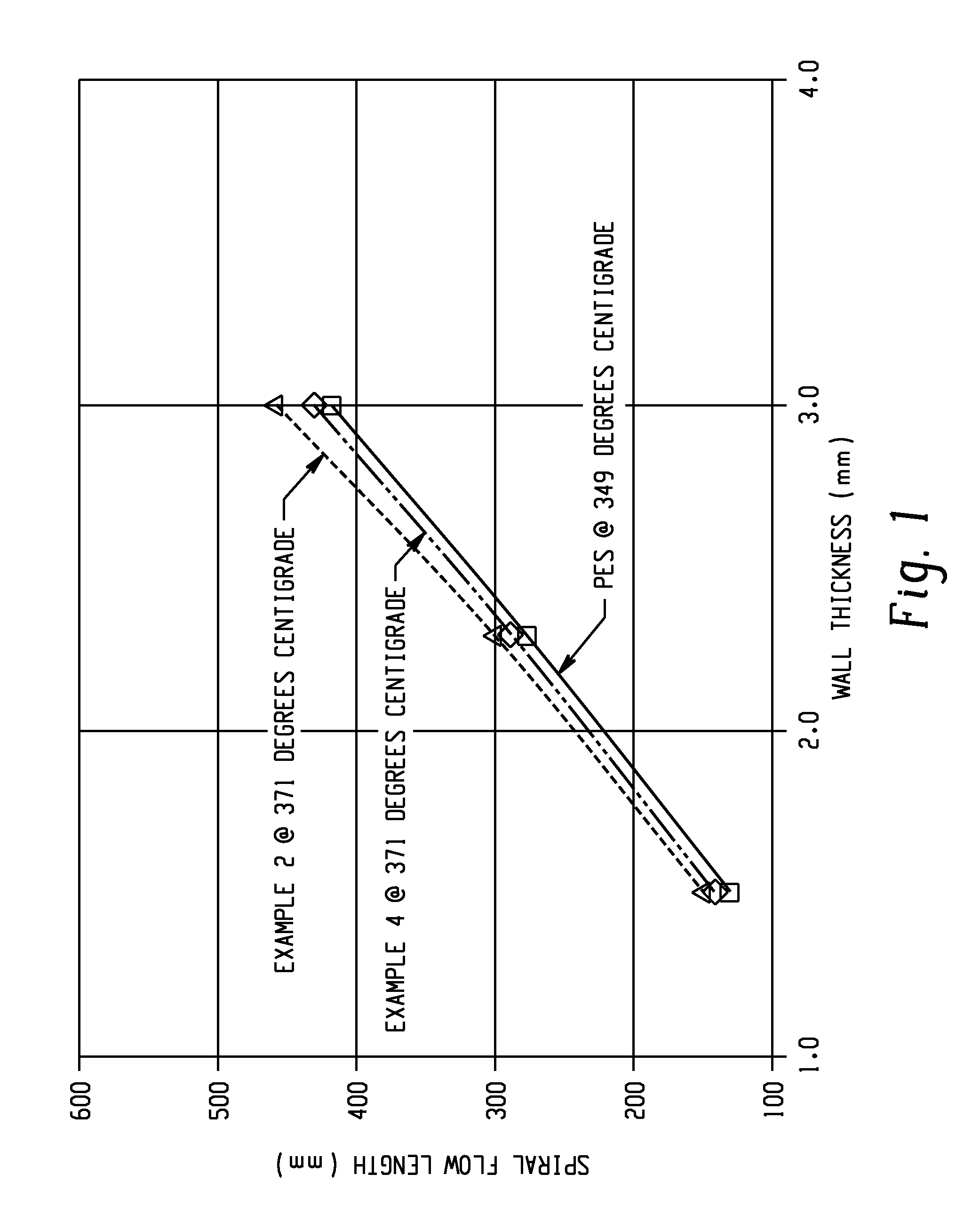 Polyetherimide and Polyetherimide Sulfone Blends Having Automotive Lighting Applications