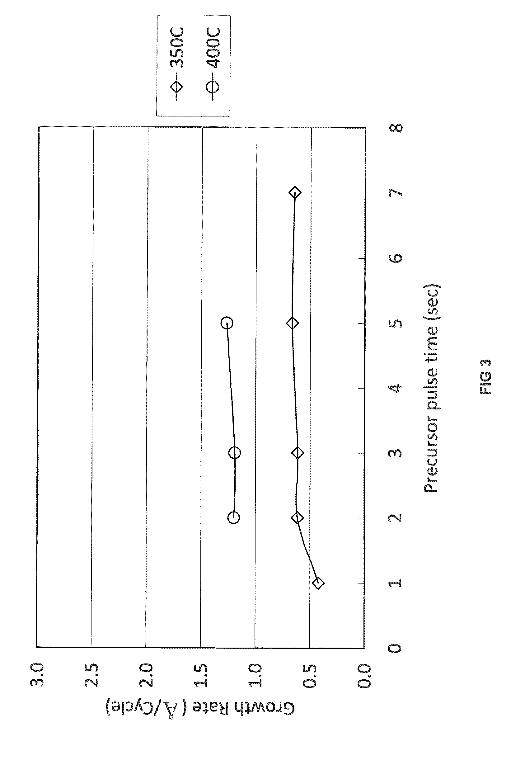 Bis(alkylimido)-bis(alkylamido)molybdenum molecules for deposition of molybdenum-containing films