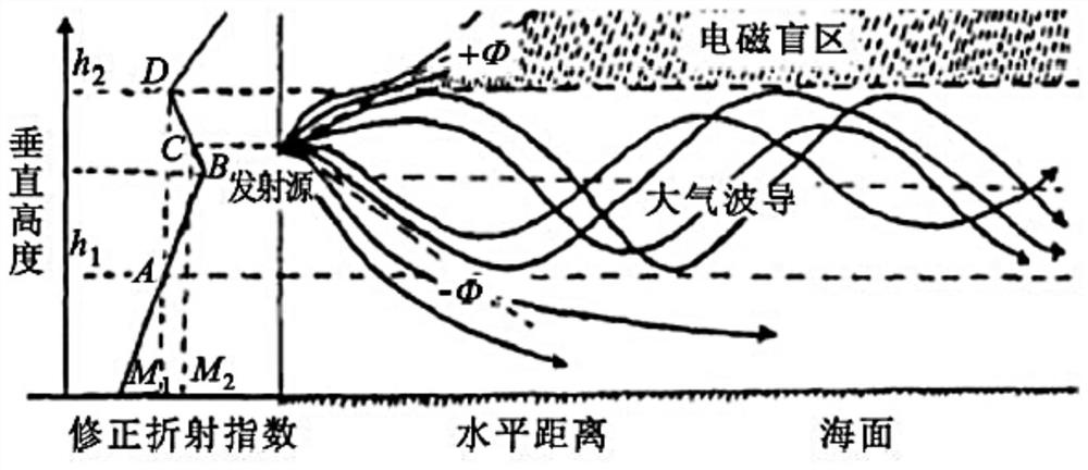 Signal transmission method and device