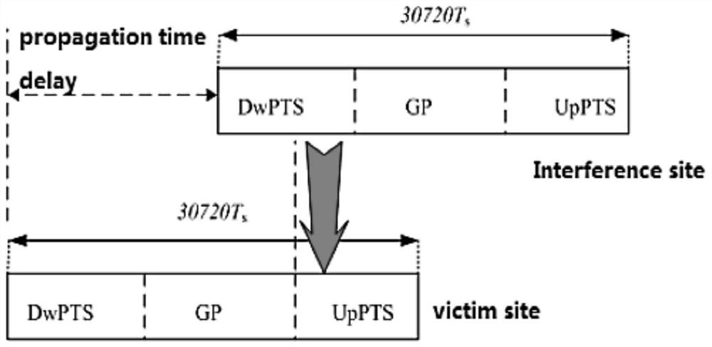 Signal transmission method and device