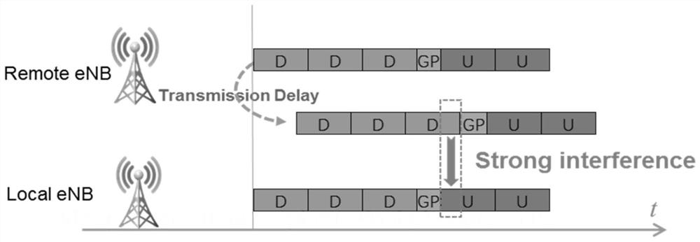 Signal transmission method and device