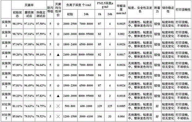 Anionic waterborne UV light curing ceramic ink-jet ink and preparation method thereof