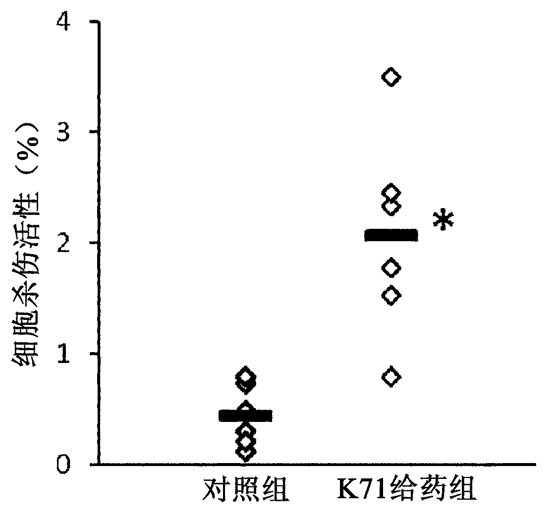 Intestine immunomodulator