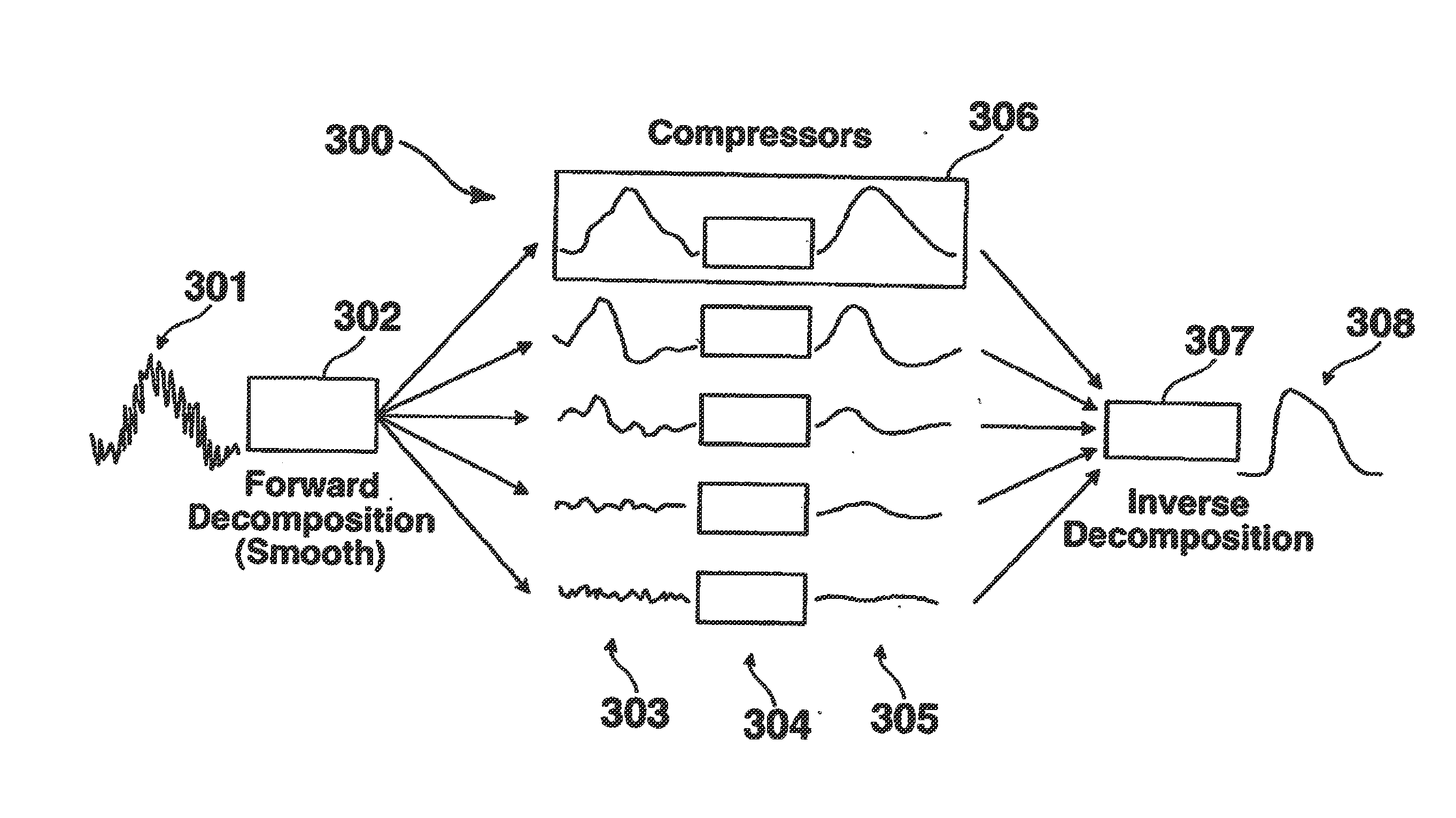 Apparatus for treating a patient