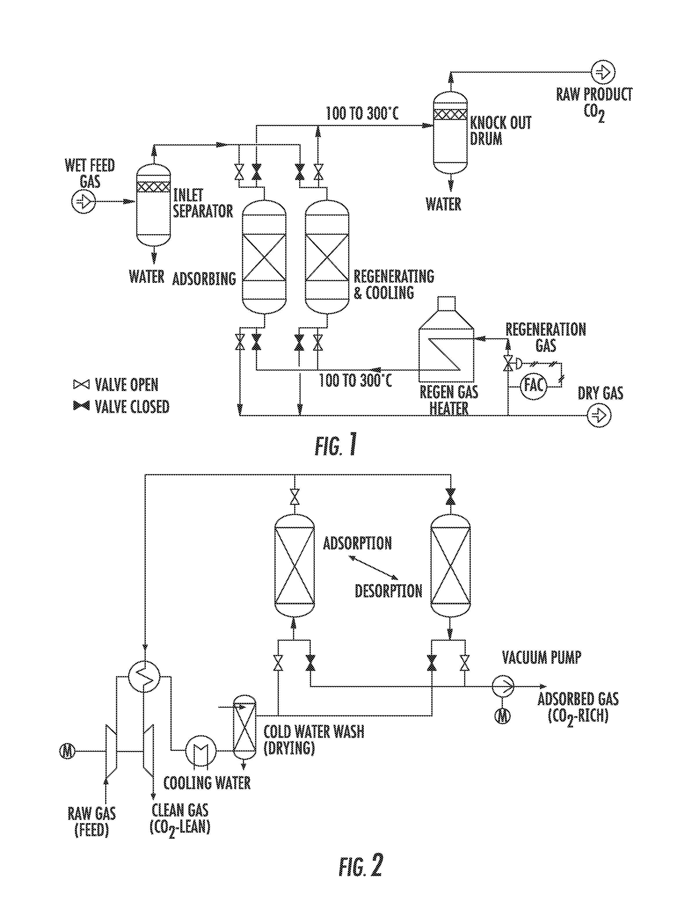 Method and apparatus for rapid adsorption-desorption co2 capture