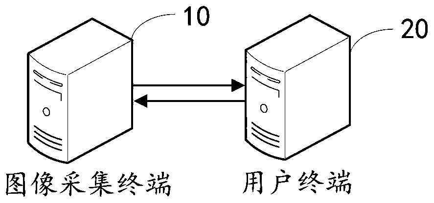 Evidence obtaining method and system based on image recognition, computer equipment and storage medium