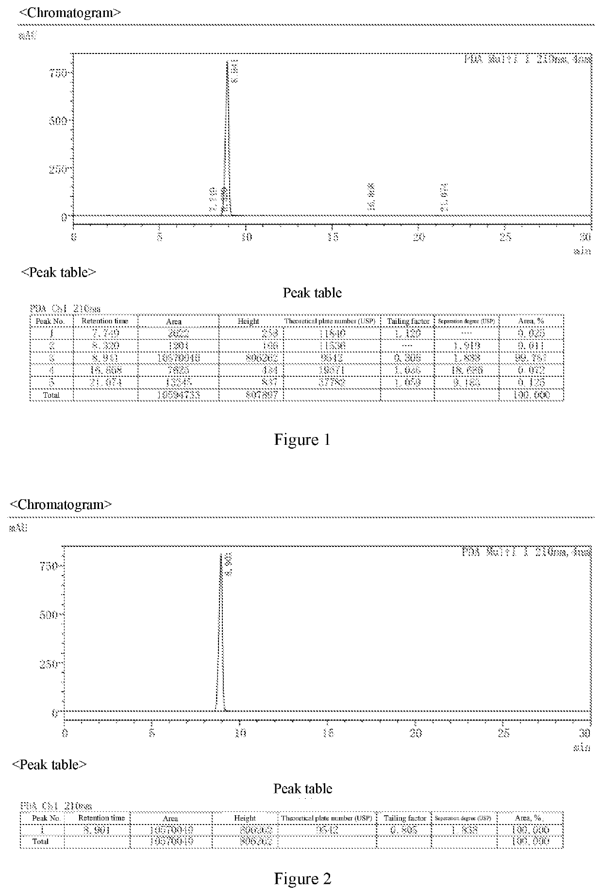 Method for improving stability of low-concentration atropine ophthalmic preparation