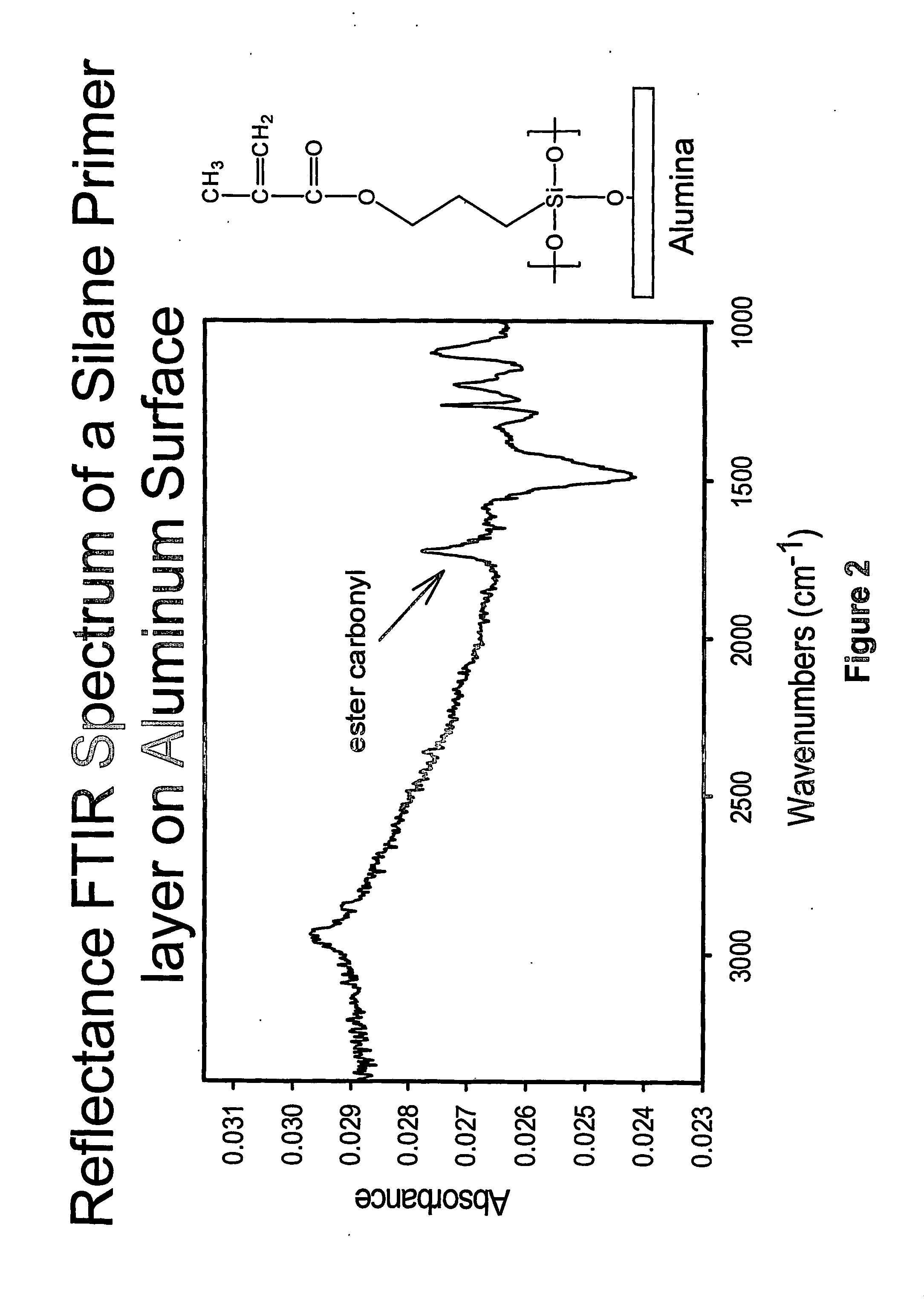 Photocrosslinked hydrogel surface coatings