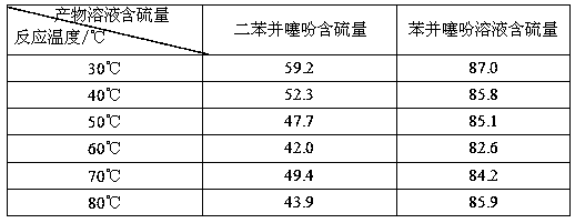 Catalyst constructed with polyacid compound, peroxide and titanium silicon molecular sieve and its preparation method and application