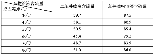 Catalyst constructed with polyacid compound, peroxide and titanium silicon molecular sieve and its preparation method and application