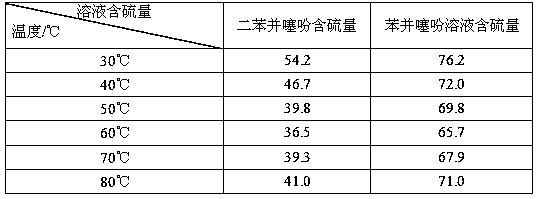 Catalyst constructed with polyacid compound, peroxide and titanium silicon molecular sieve and its preparation method and application