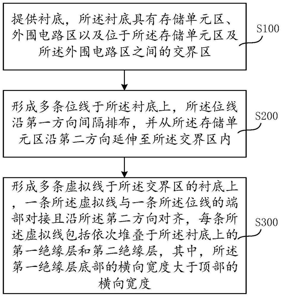 Semiconductor device and preparation method thereof