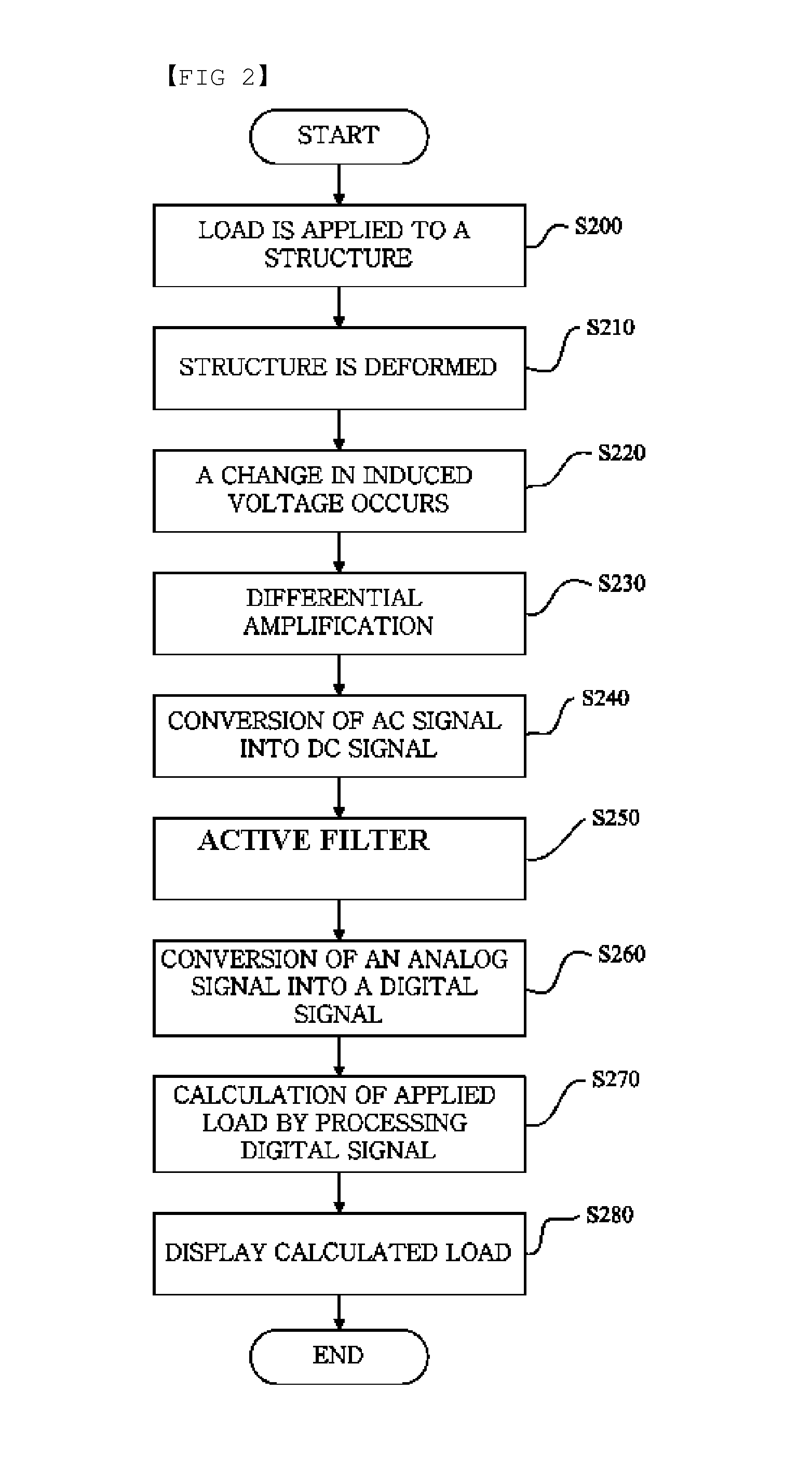 Load measuring transducer using induced voltage for reducing measuring errors and load measuring system using the same