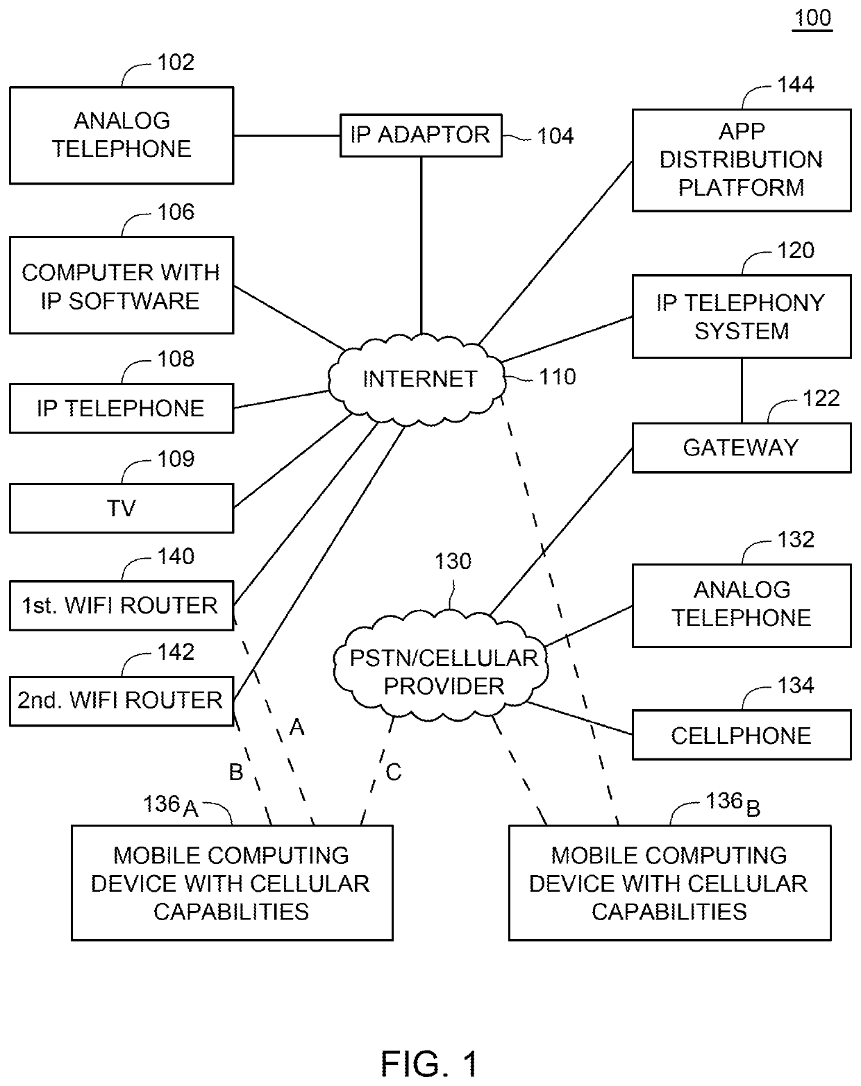 System and method for detecting electronically based responses to unanswered communication session requests