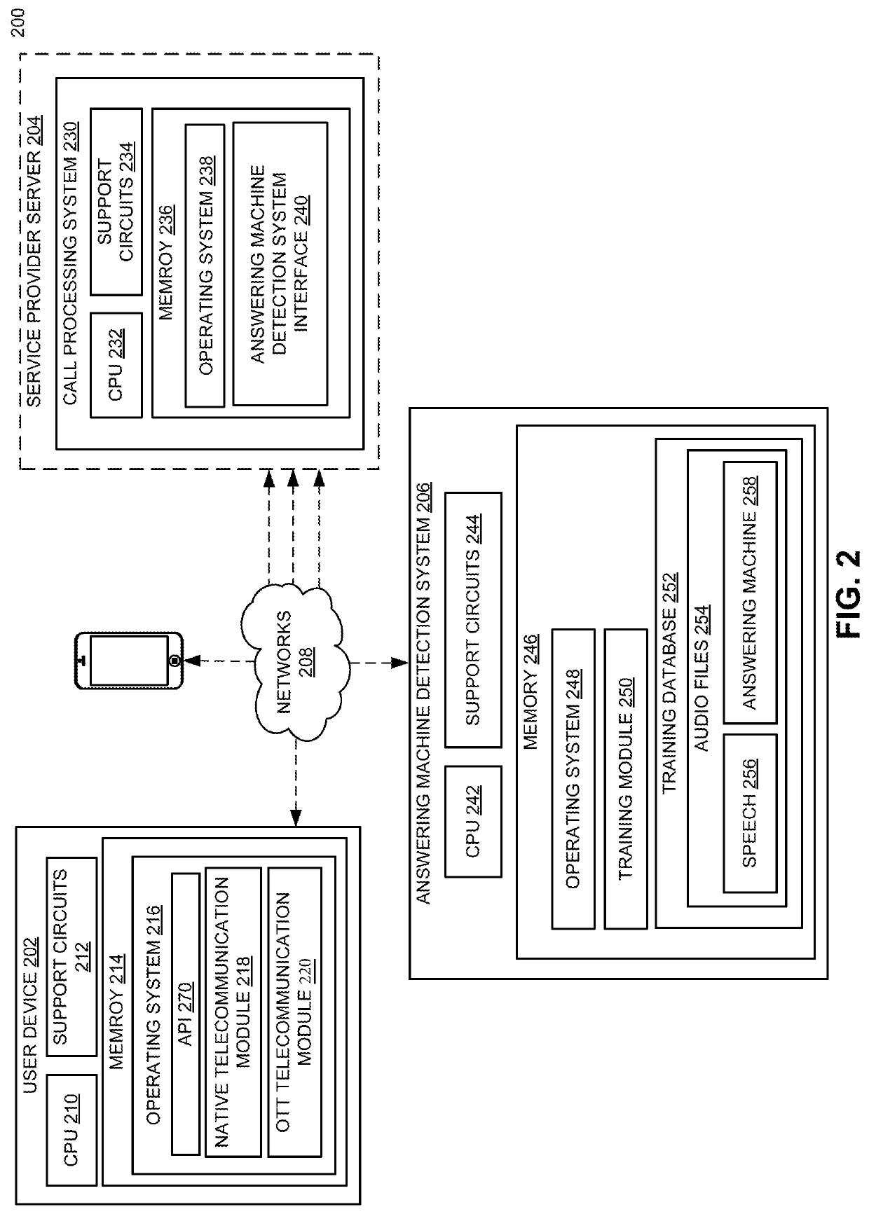 System and method for detecting electronically based responses to unanswered communication session requests