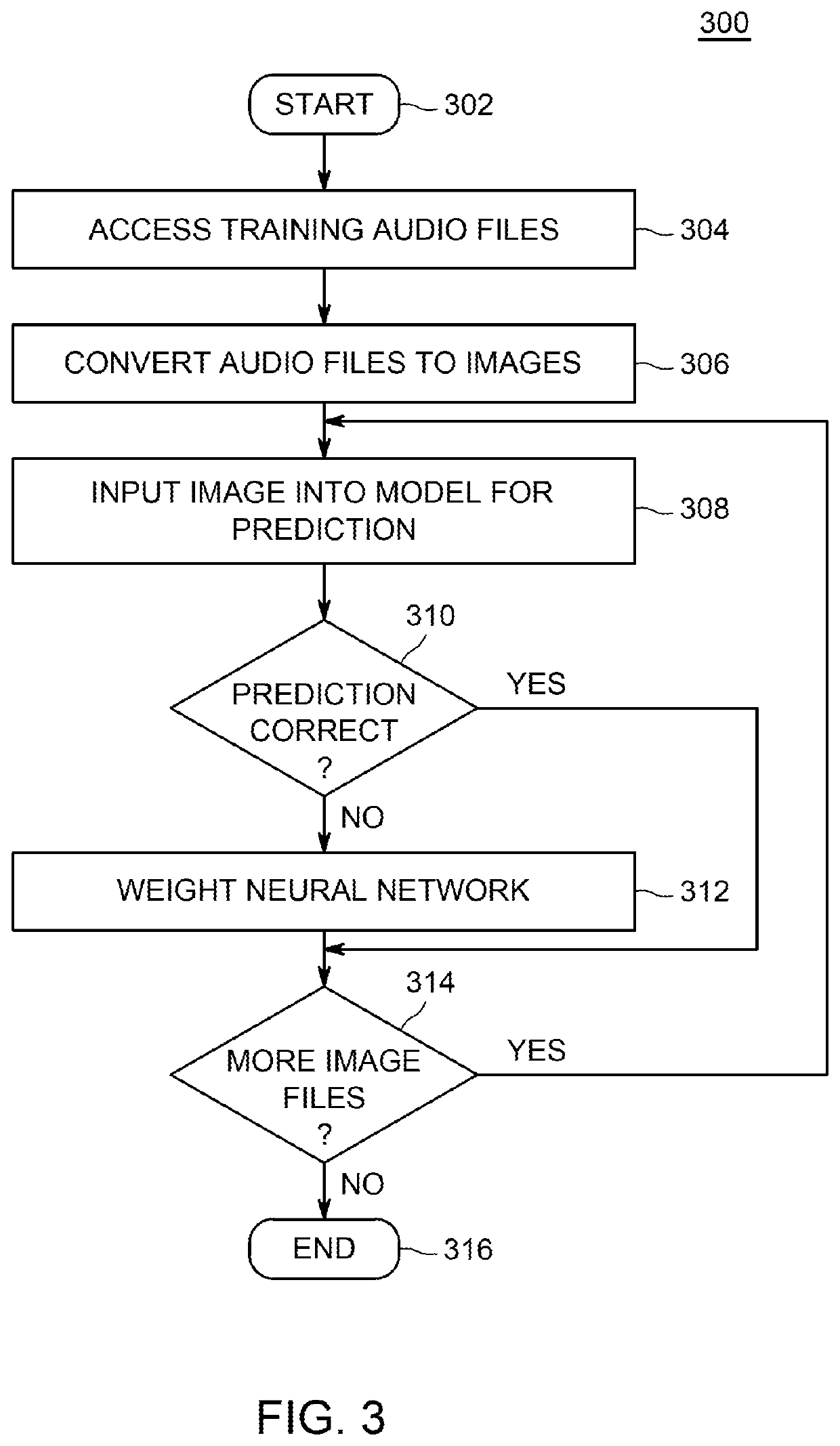 System and method for detecting electronically based responses to unanswered communication session requests