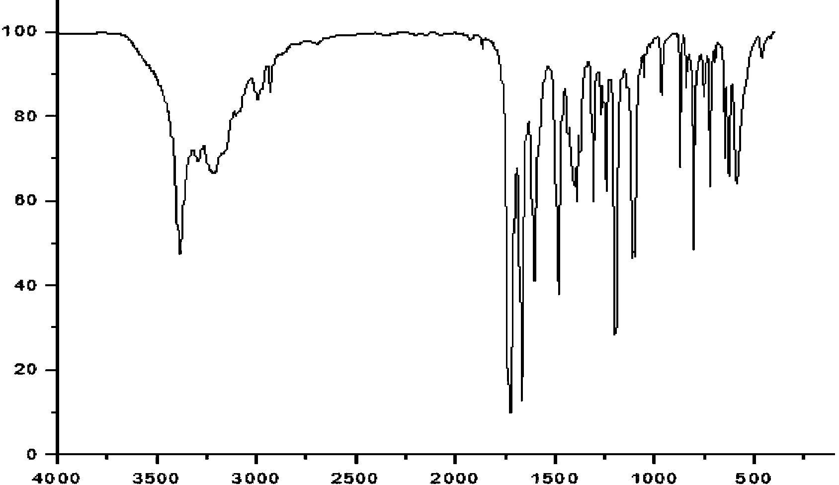 Amide compound and preparation method and application thereof